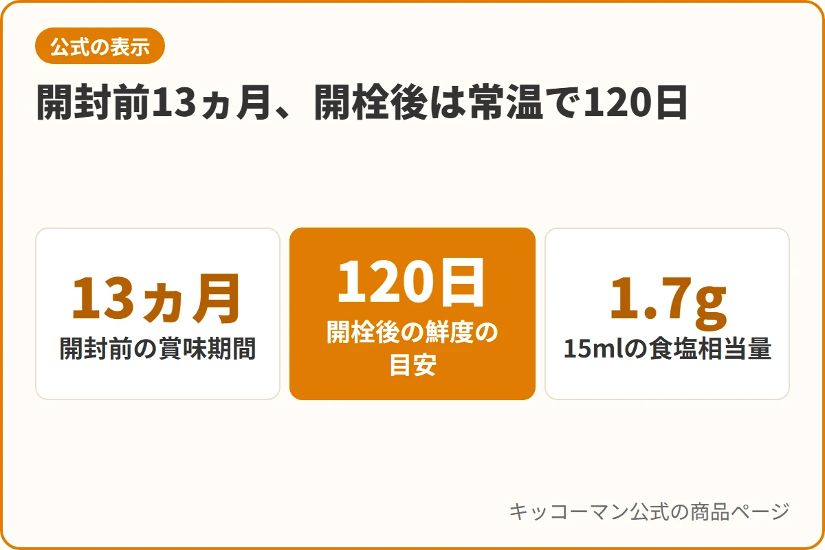 開封前13ヵ月、開栓後は常温で120日