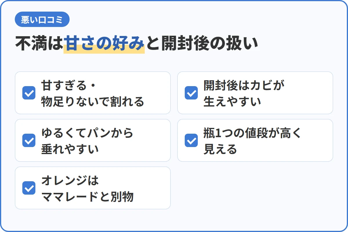 不満は甘さの好みと開封後の扱い