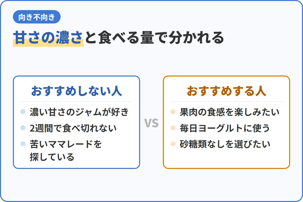 甘さの濃さと食べる量で分かれる