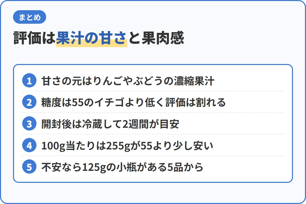 評価は果汁の甘さと果肉感