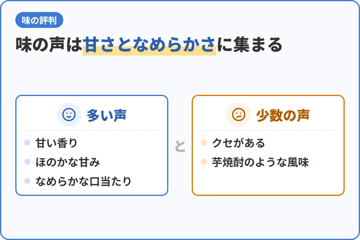 味の声は甘さとなめらかさに集まる