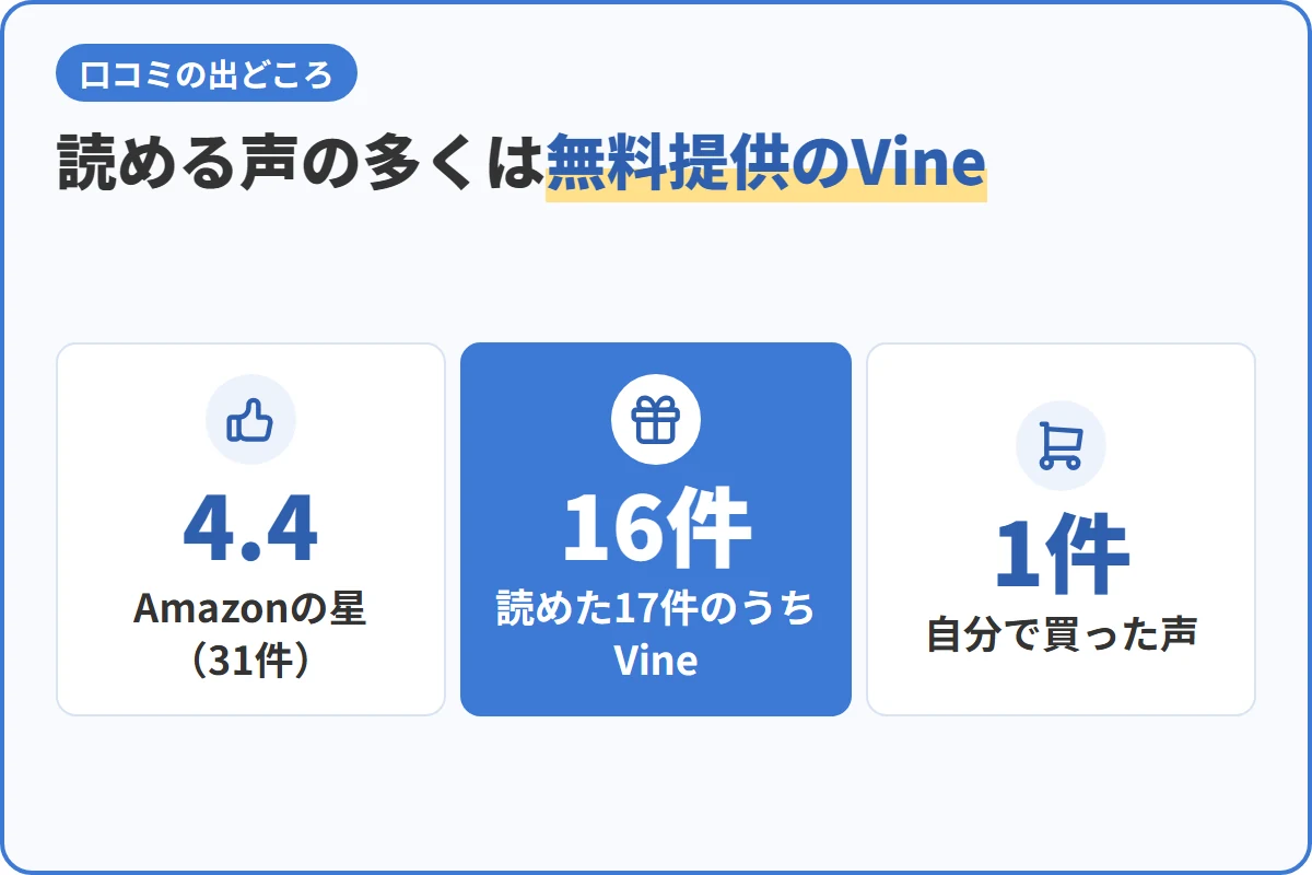 読める声の多くは無料提供のVine