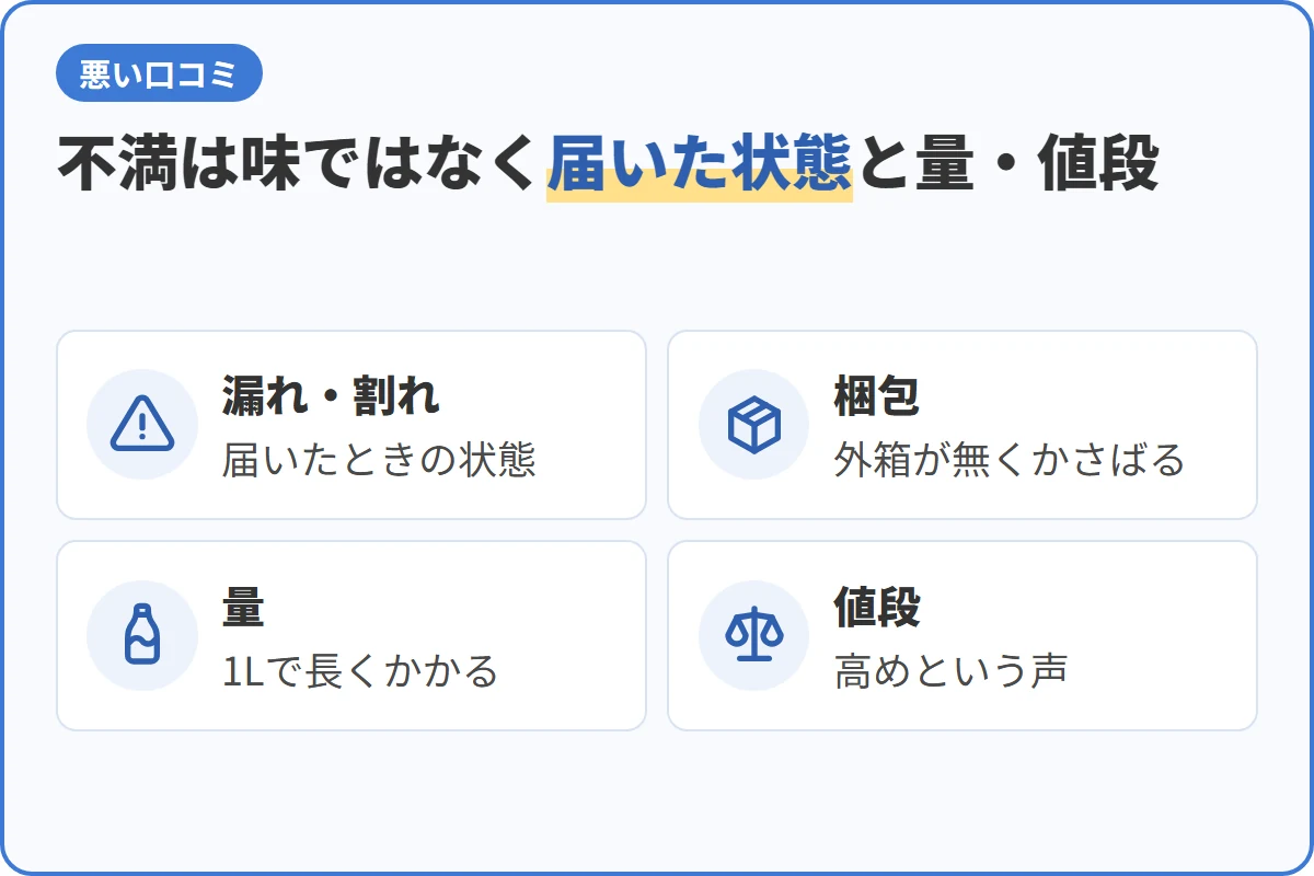 不満は味ではなく届いた状態と量・値段