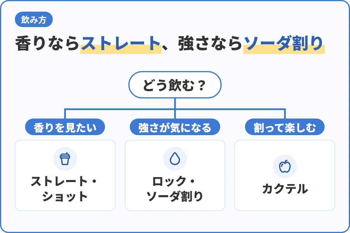 香りならストレート、強さならソーダ割り