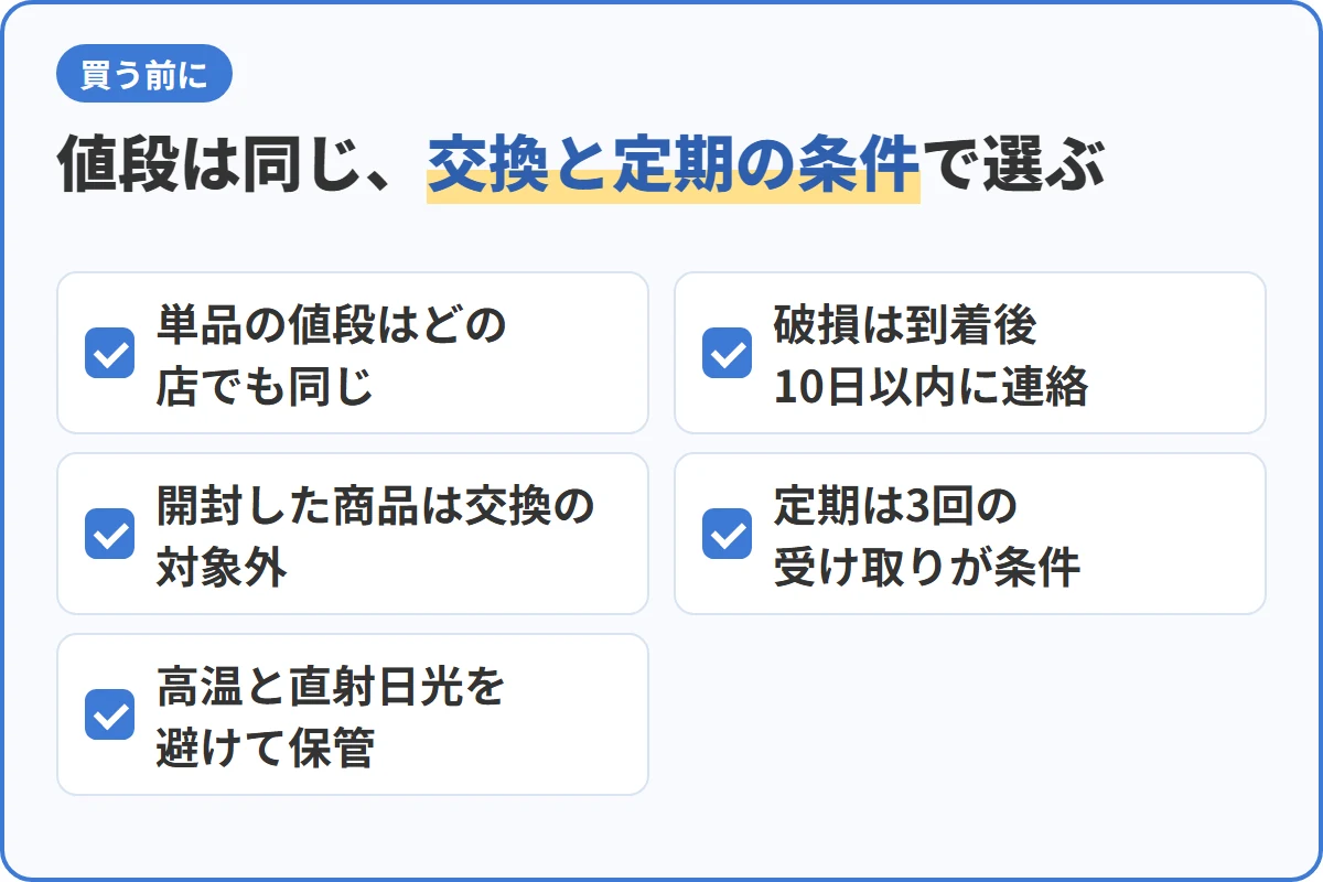 値段は同じ、交換と定期の条件で選ぶ