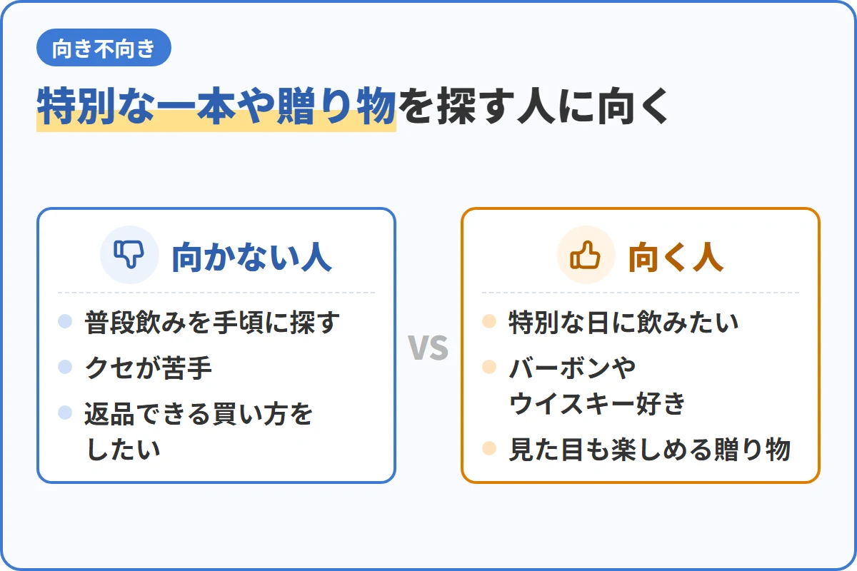 特別な一本や贈り物を探す人に向く