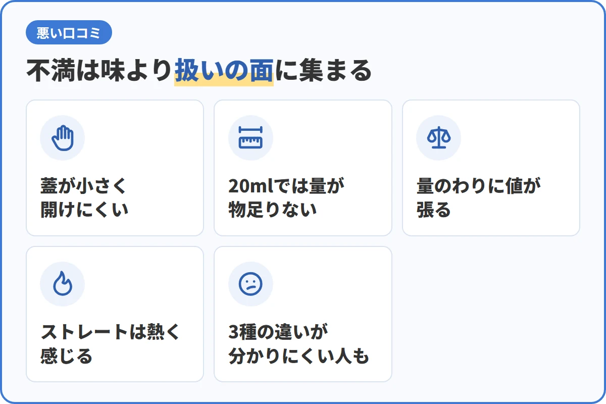 不満は味より扱いの面に集まる