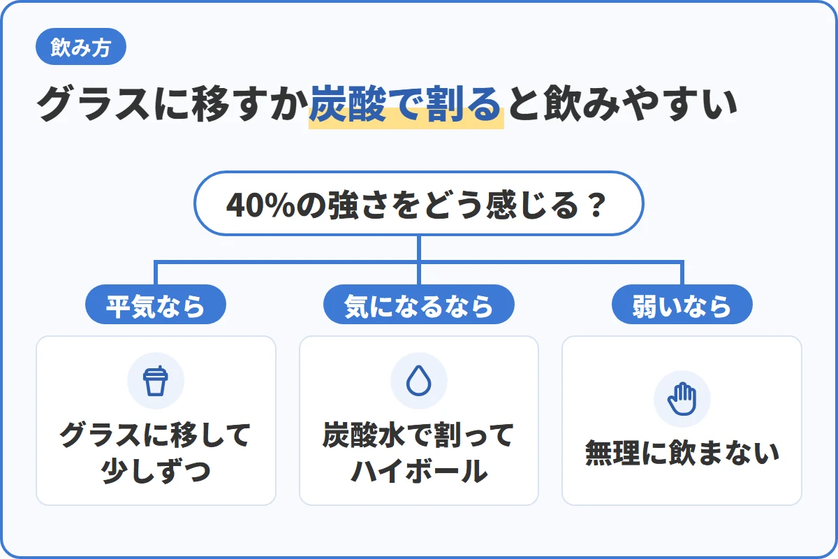 グラスに移すか炭酸で割ると飲みやすい