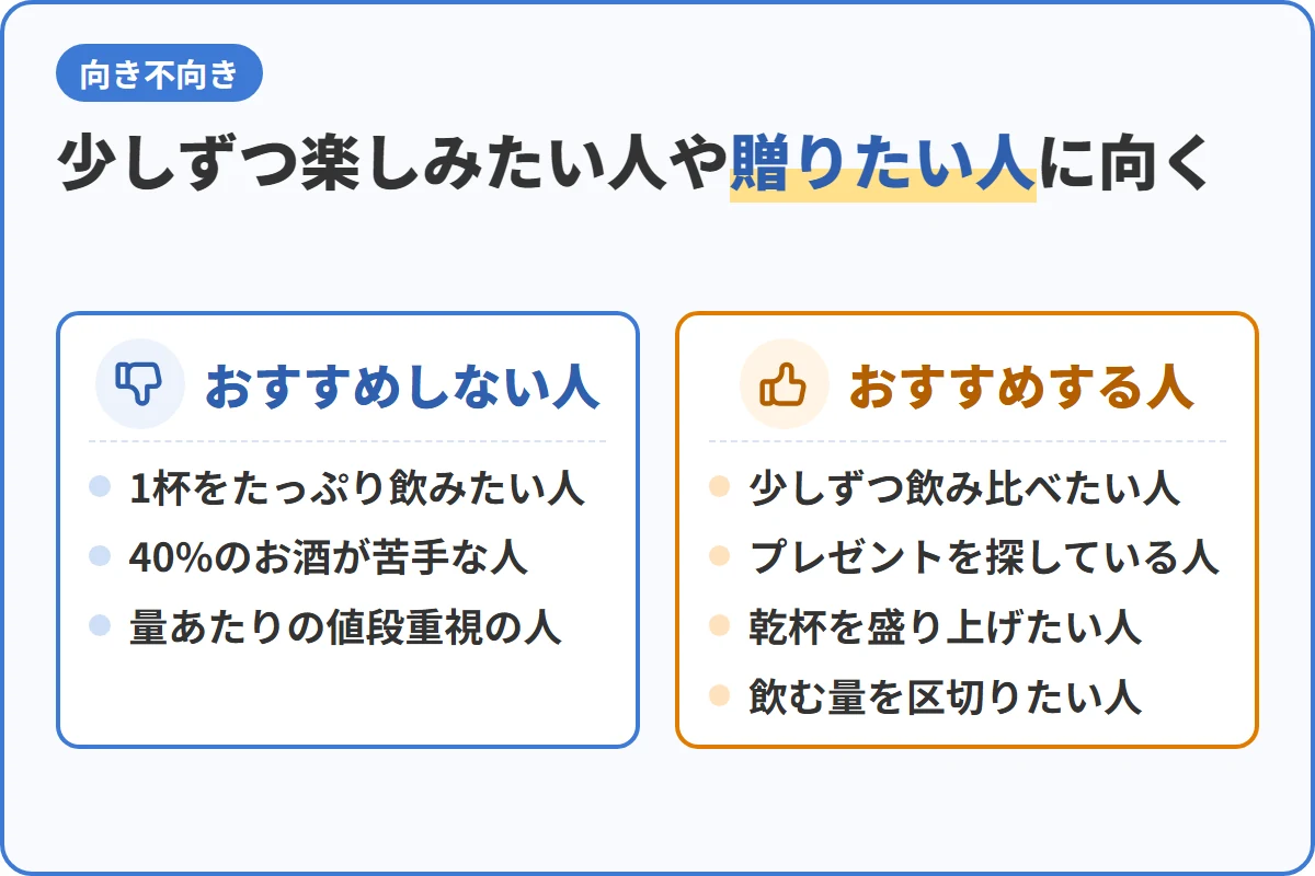 少しずつ楽しみたい人や贈りたい人に向く