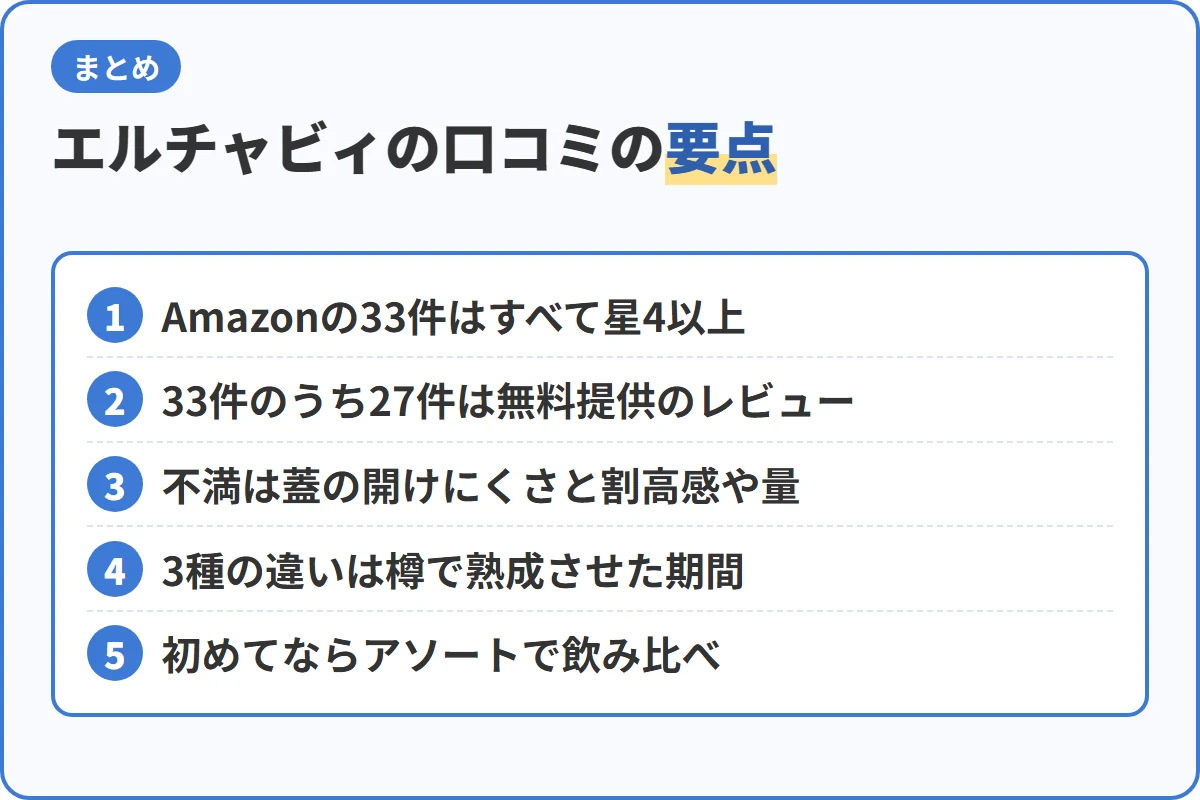 エルチャビィの口コミの要点