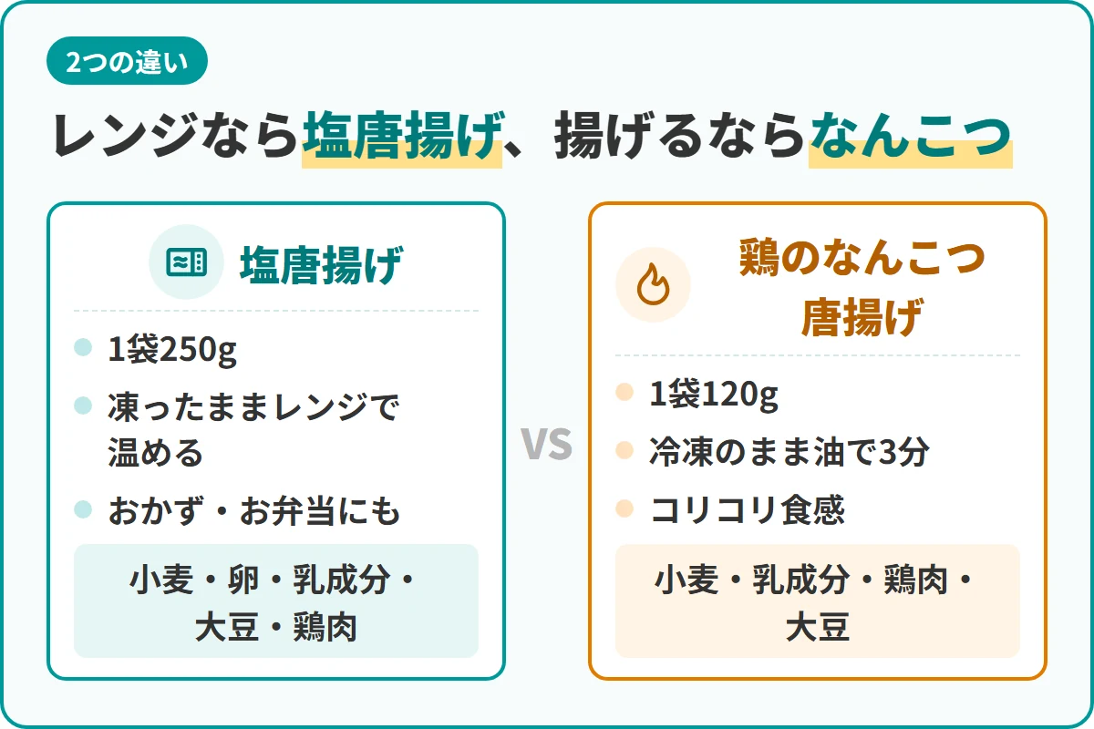 レンジなら塩唐揚げ、揚げるならなんこつ