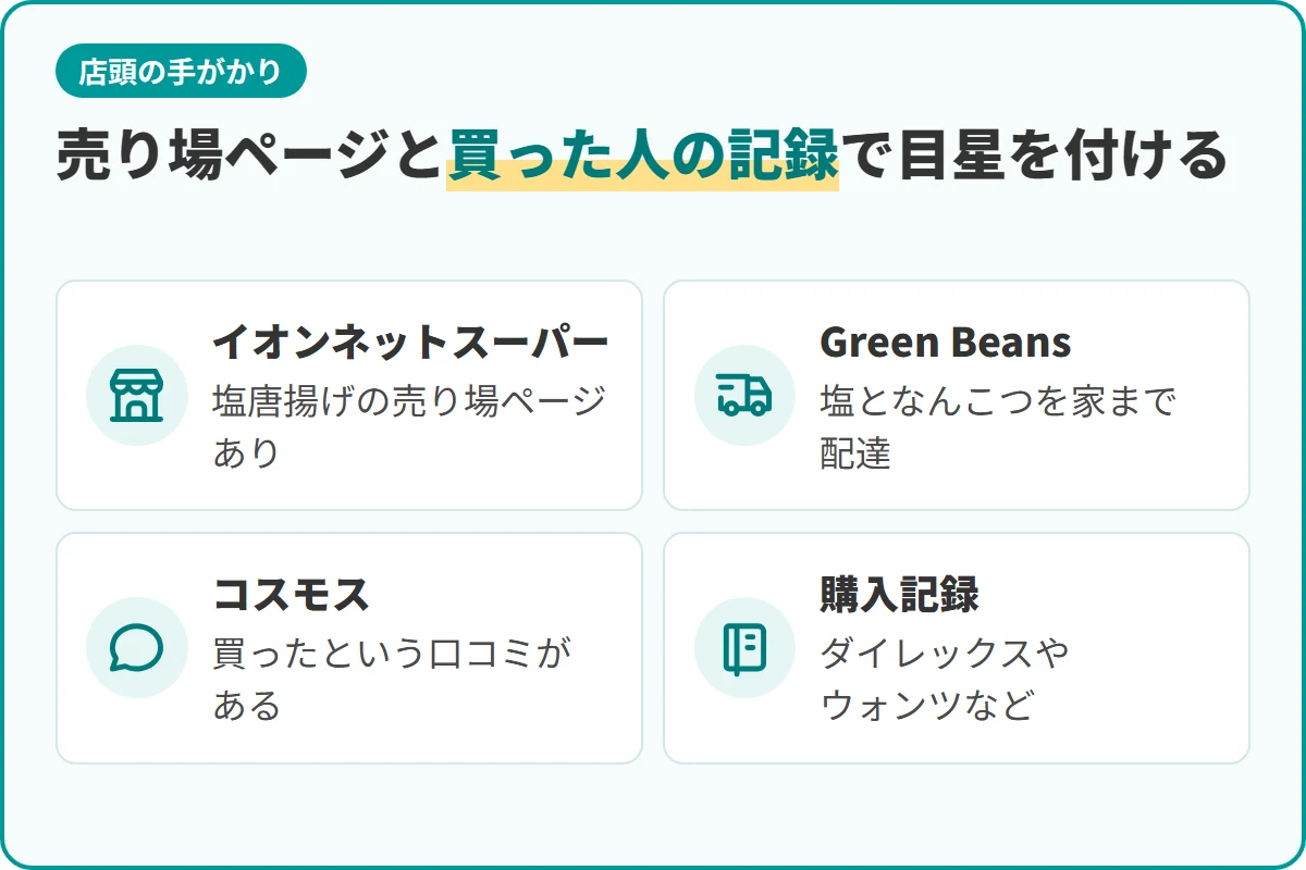 売り場ページと買った人の記録で目星を付ける