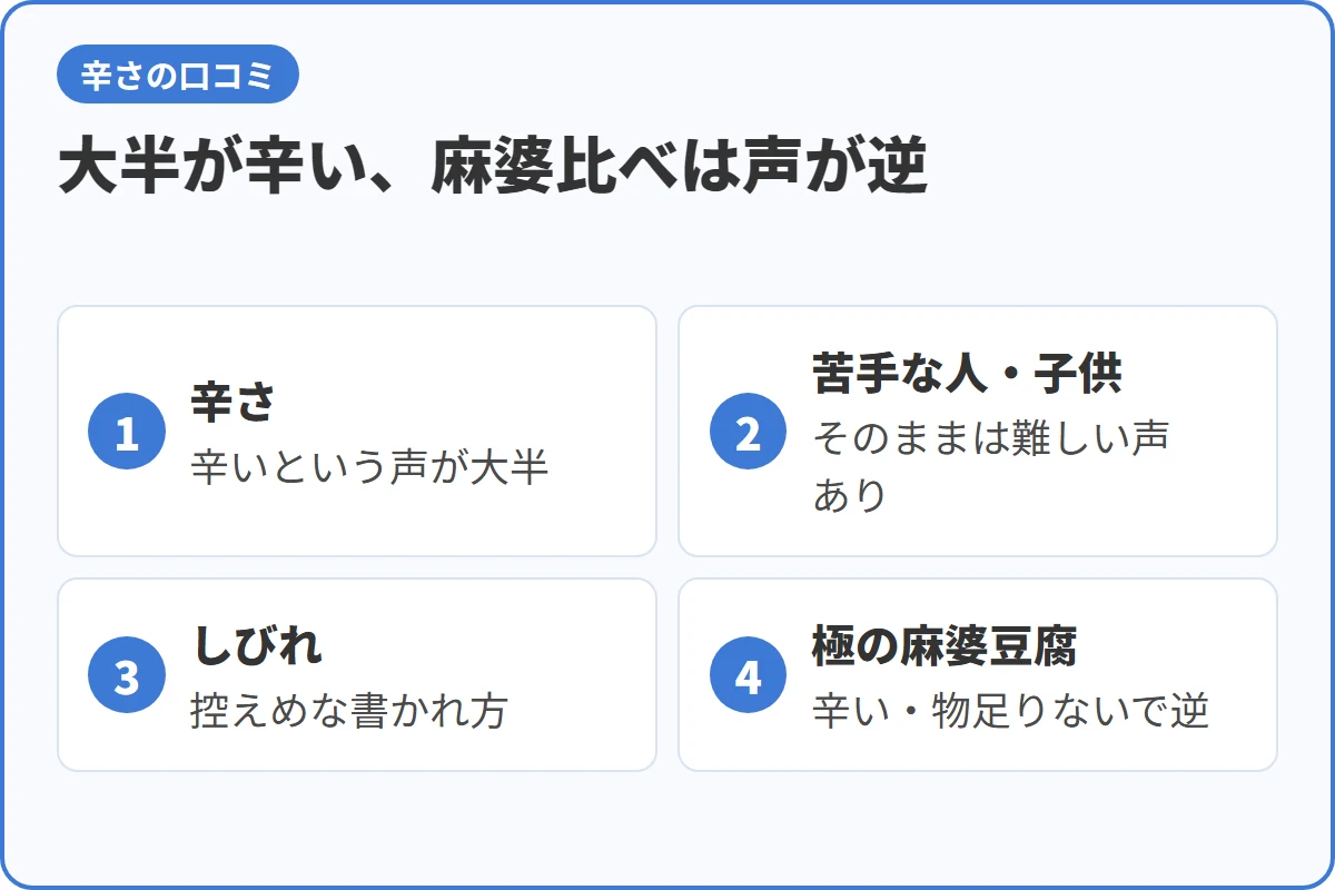 大半が辛い、麻婆比べは声が逆
