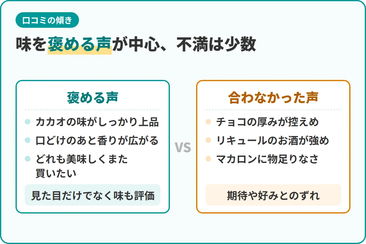 味を褒める声が中心、不満は少数