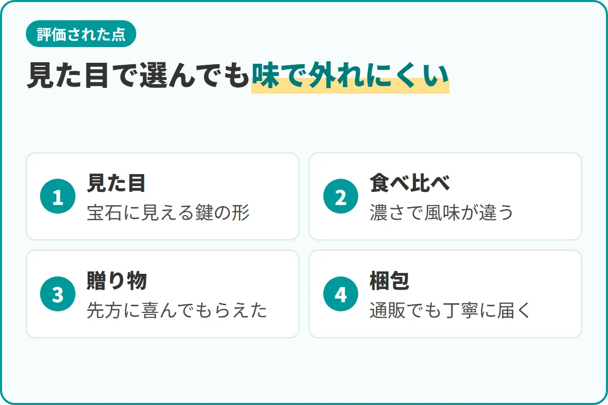 見た目で選んでも味で外れにくい