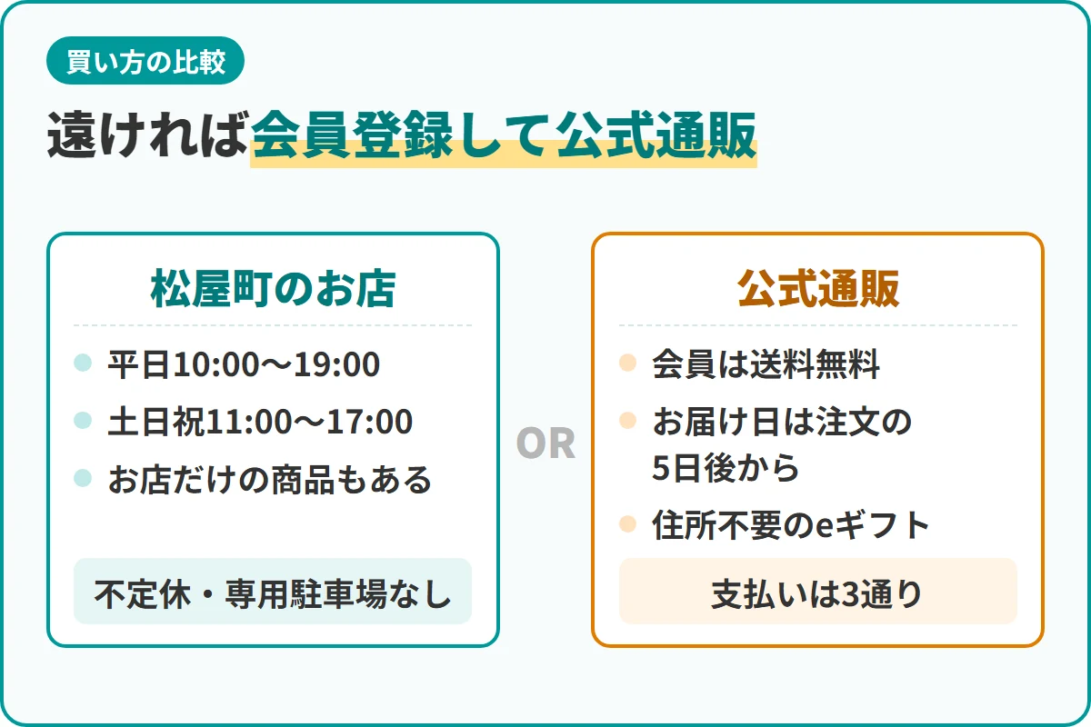 遠ければ会員登録して公式通販