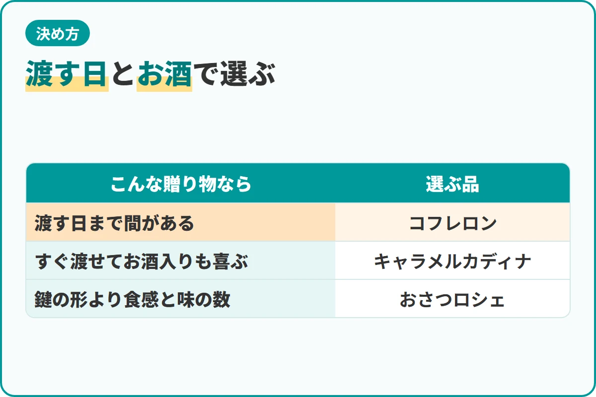 渡す日とお酒で選ぶ
