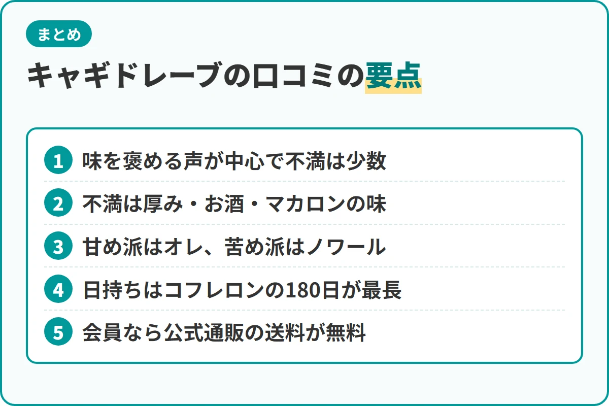 キャギドレーブの口コミの要点