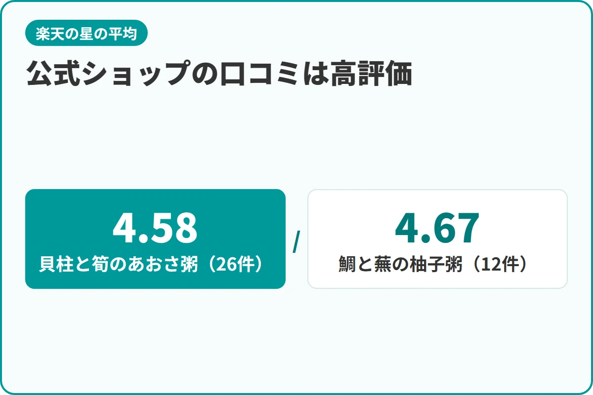 公式ショップの口コミは高評価