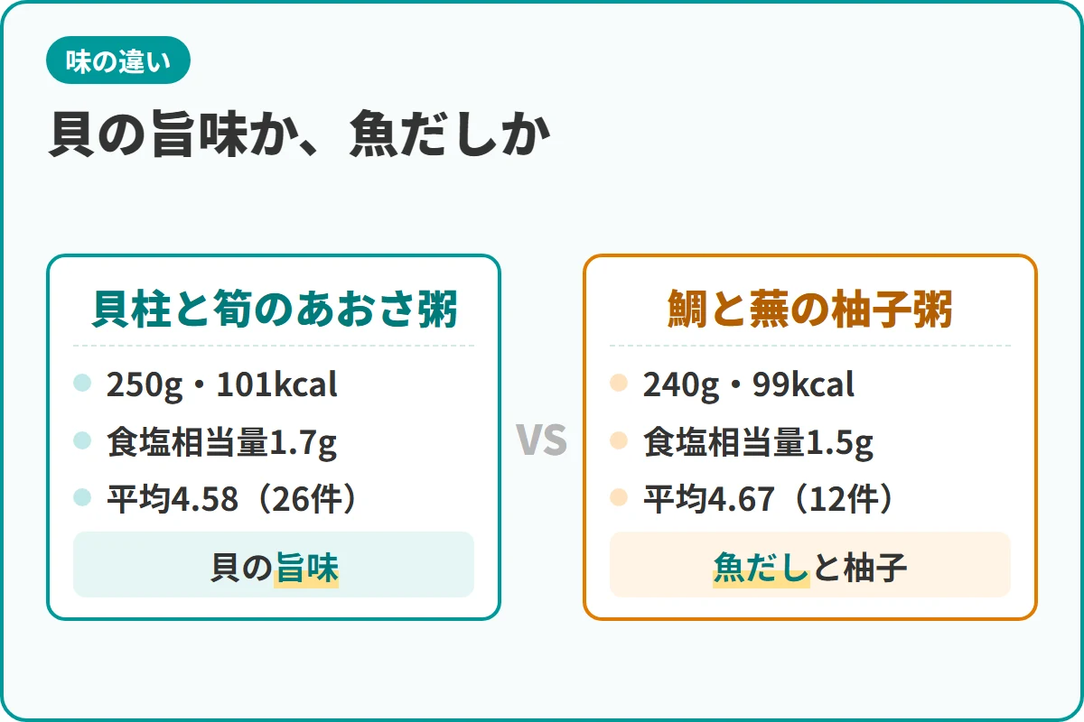 貝の旨味か、魚だしか