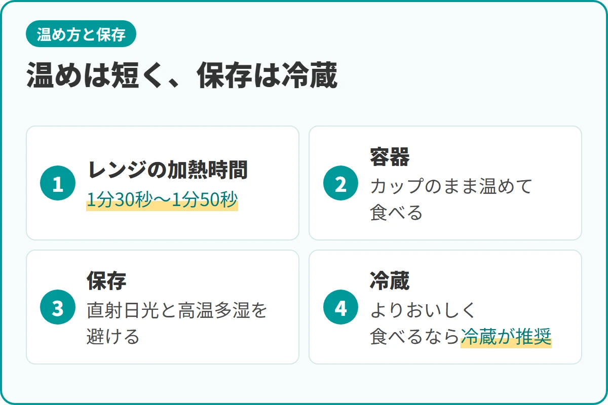 温めは短く、保存は冷蔵
