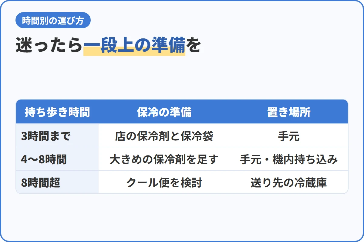 迷ったら一段上の準備を