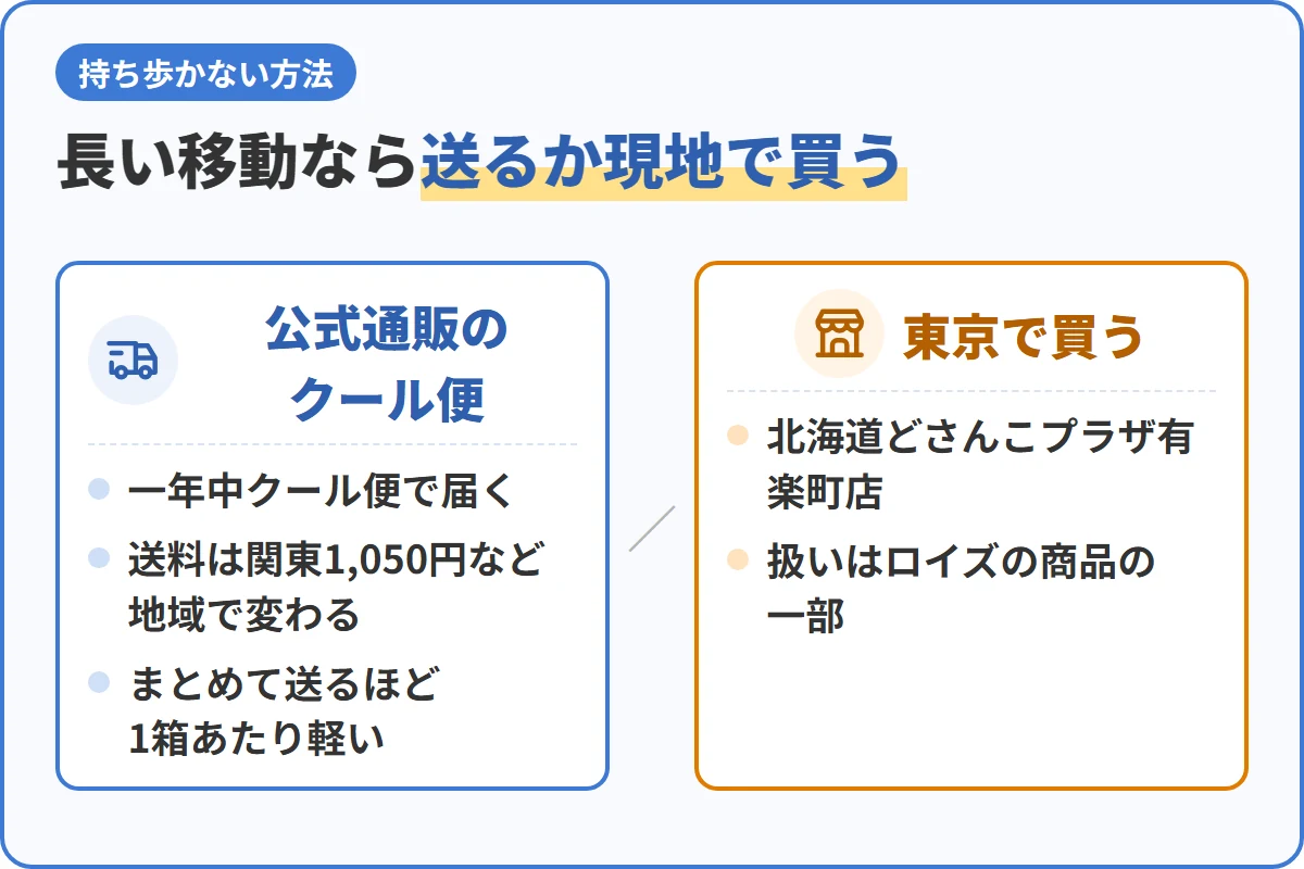 長い移動なら送るか現地で買う