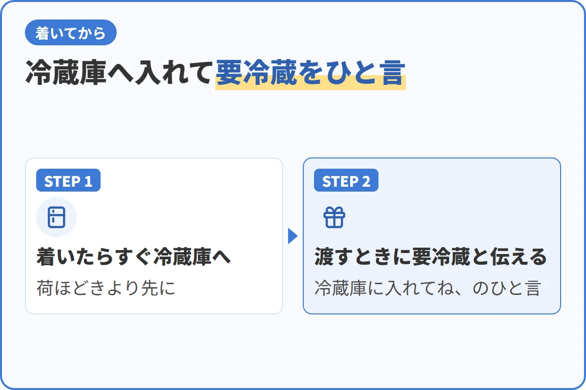 冷蔵庫へ入れて要冷蔵をひと言