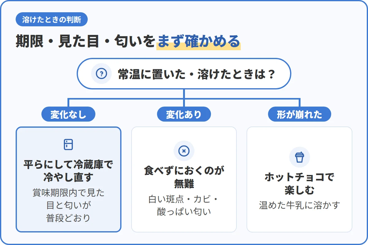 期限・見た目・匂いをまず確かめる