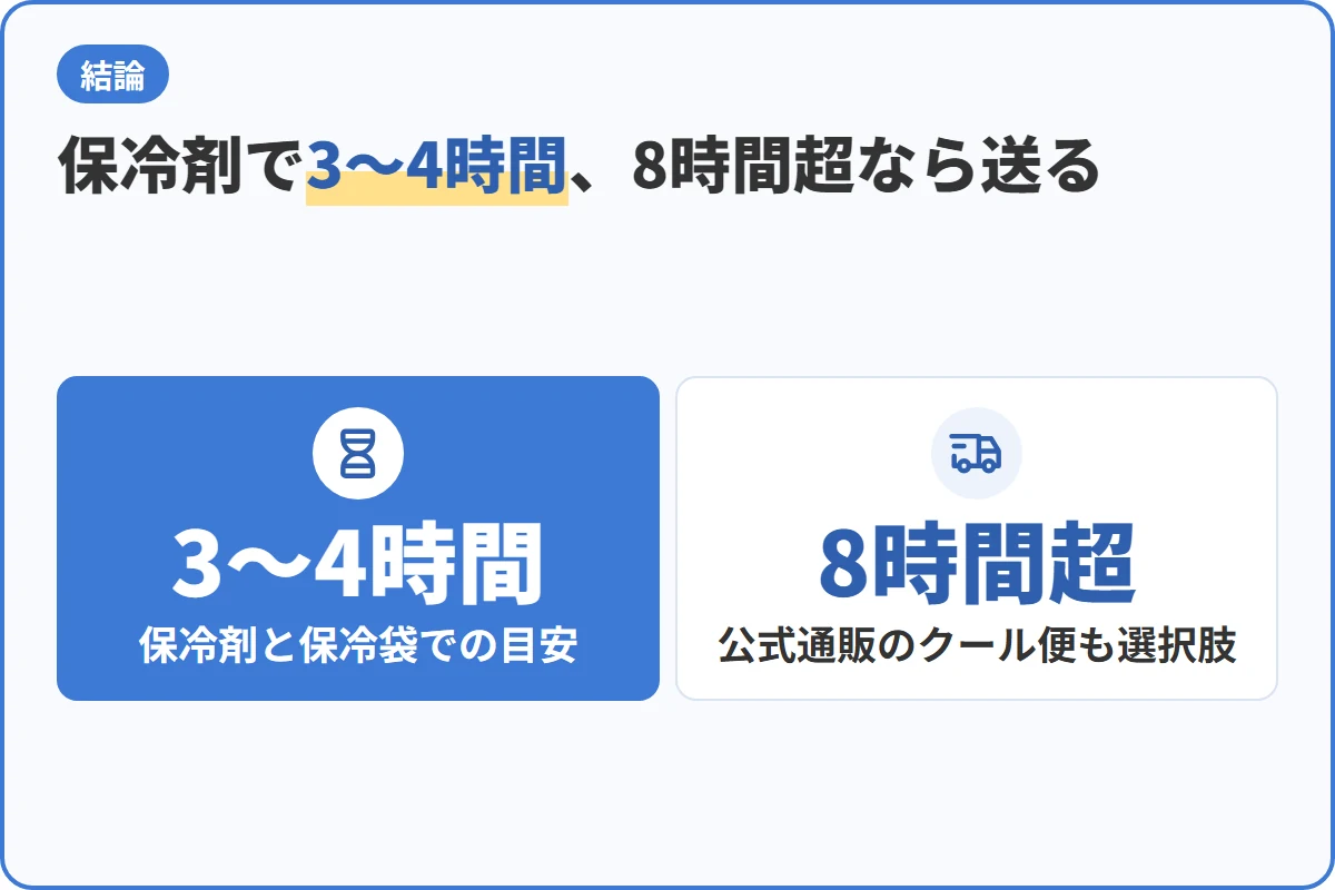 保冷剤で3〜4時間、8時間超なら送る