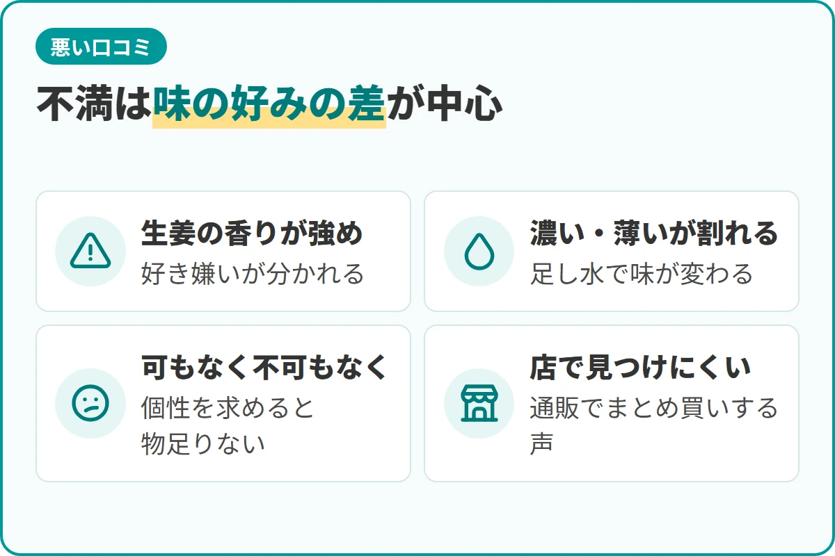 不満は味の好みの差が中心