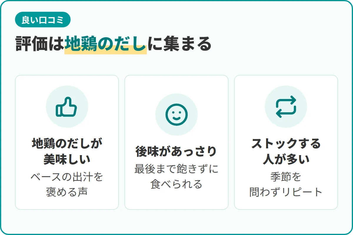 評価は地鶏のだしに集まる