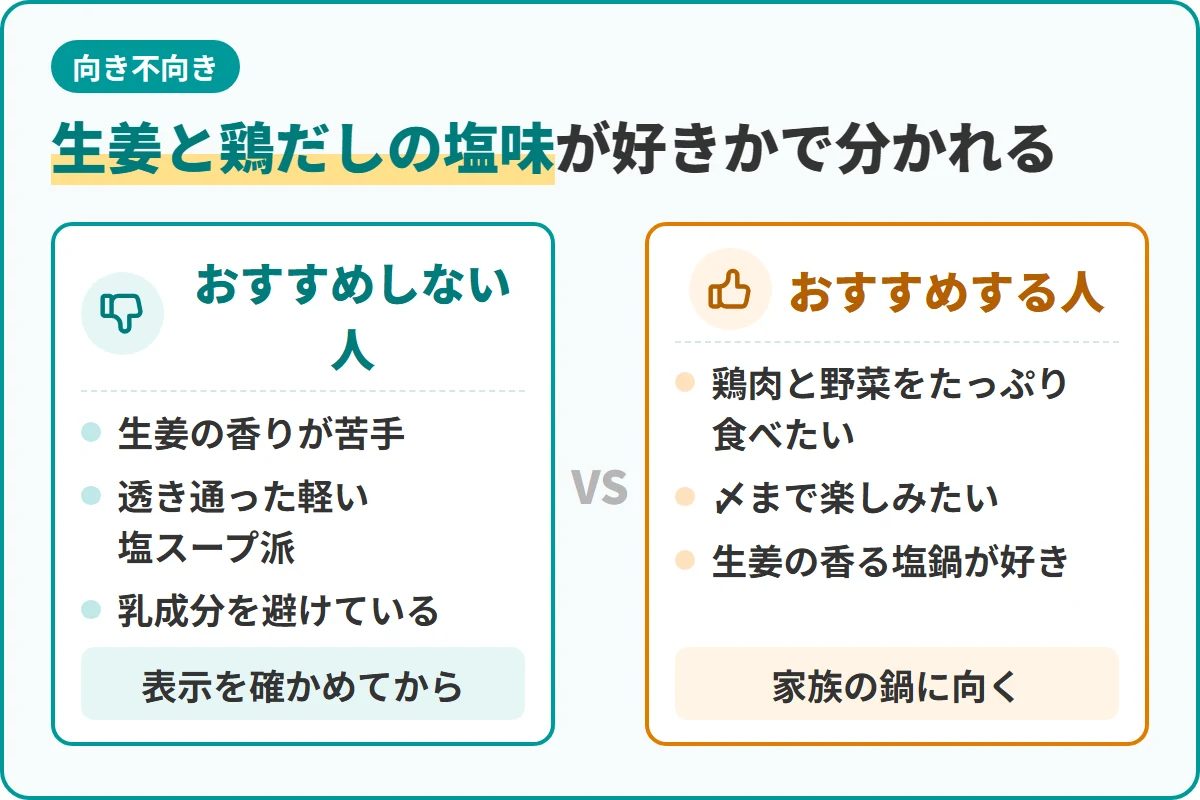 生姜と鶏だしの塩味が好きかで分かれる