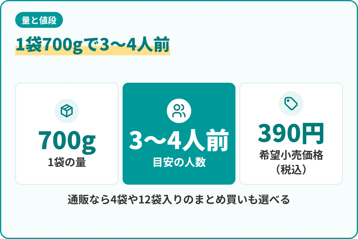 1袋700gで3～4人前