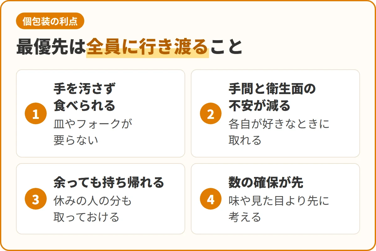 最優先は全員に行き渡ること