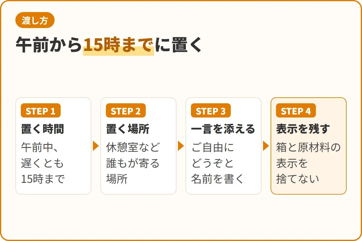 午前から15時までに置く
